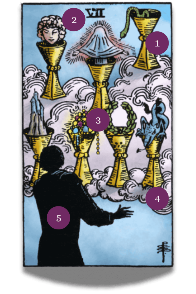 TaroPedia - Bokalen zeven