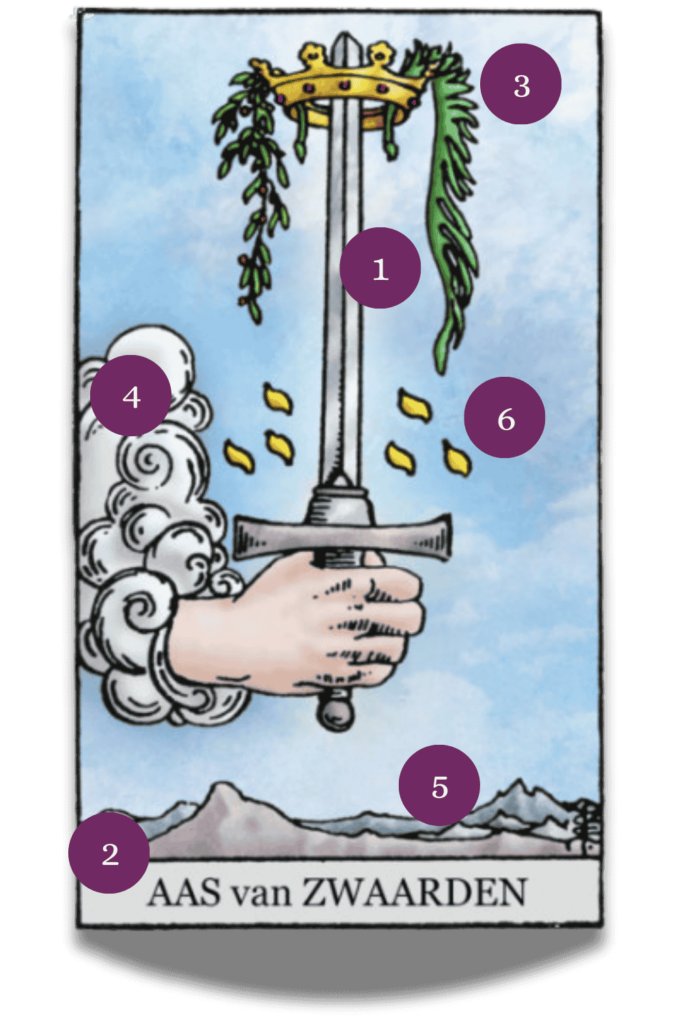 TaroPedia - Zwaarden aas