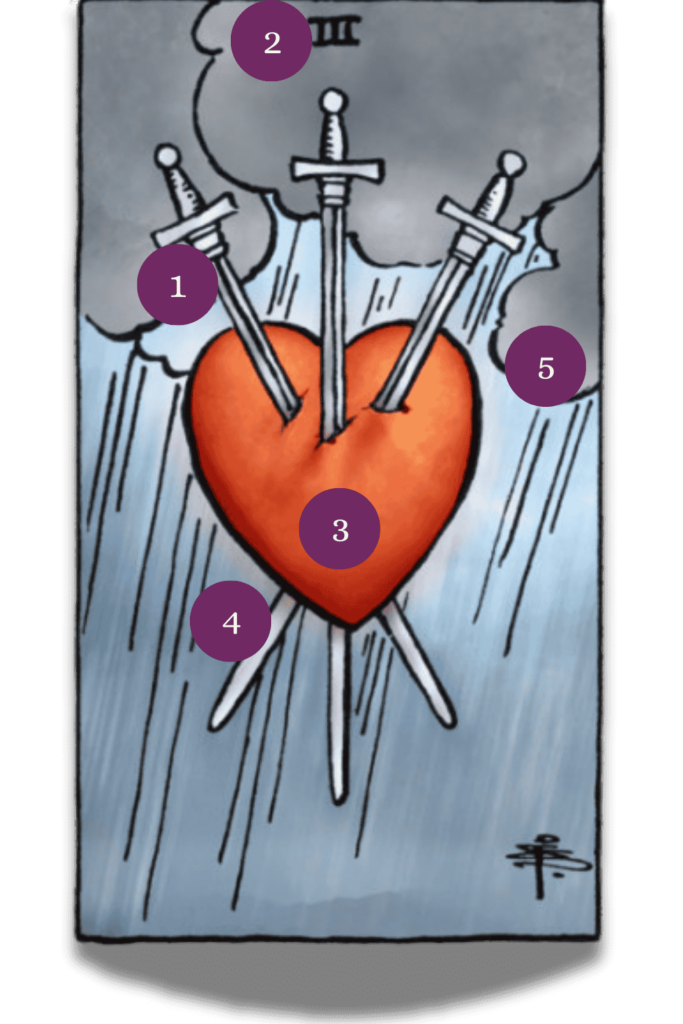 TaroPedia - Zwaarden drie