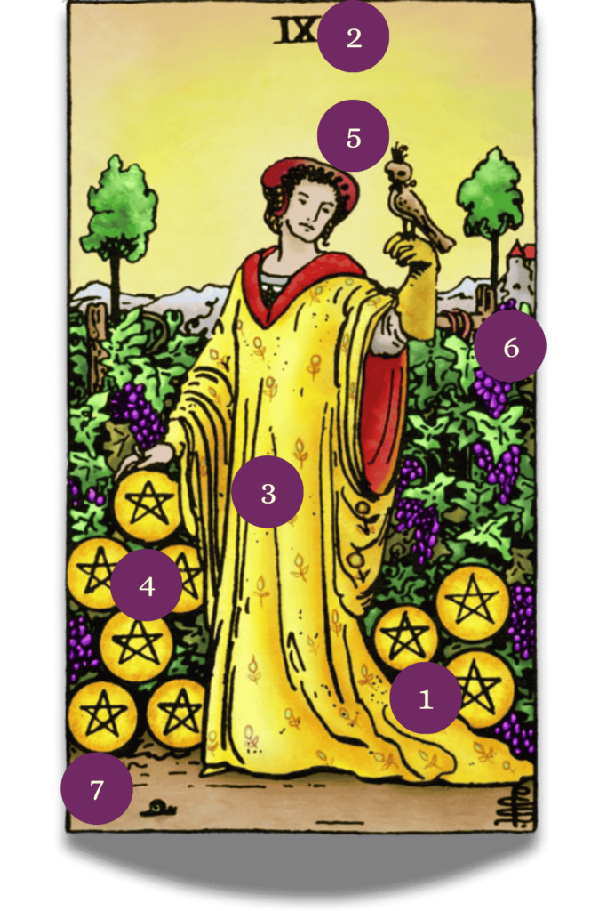 Voltooiing en rijkdom in Tarot: Pentagrammen negen betekenis