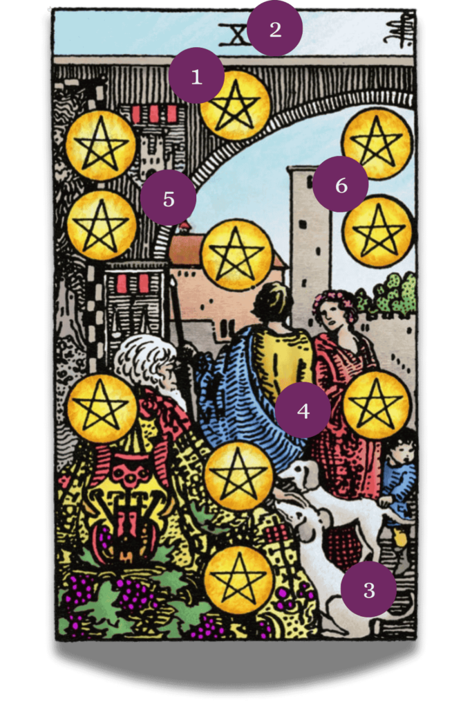 Materiële en immateriële rijkdom: Pentagrammen tien in Tarot