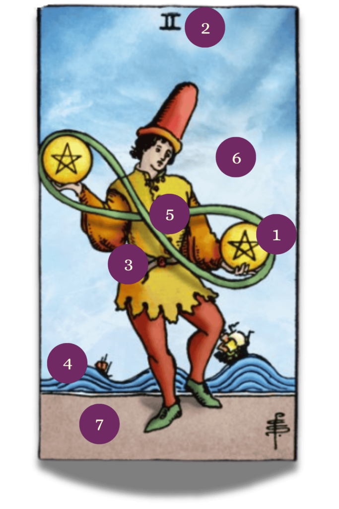 Ontdek de kracht van spelen met de Pentagrammen twee Tarot
